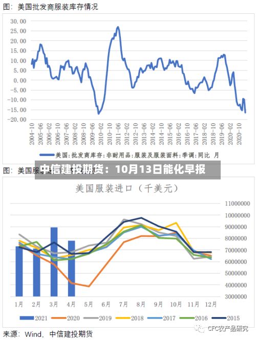 中信建投期货:10月13日能化早报-第1张图片