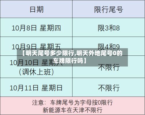 【明天尾号多少限行,明天外地尾号0的车牌限行吗】-第2张图片