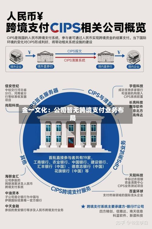 金一文化：公司暂无跨境支付业务布局-第2张图片