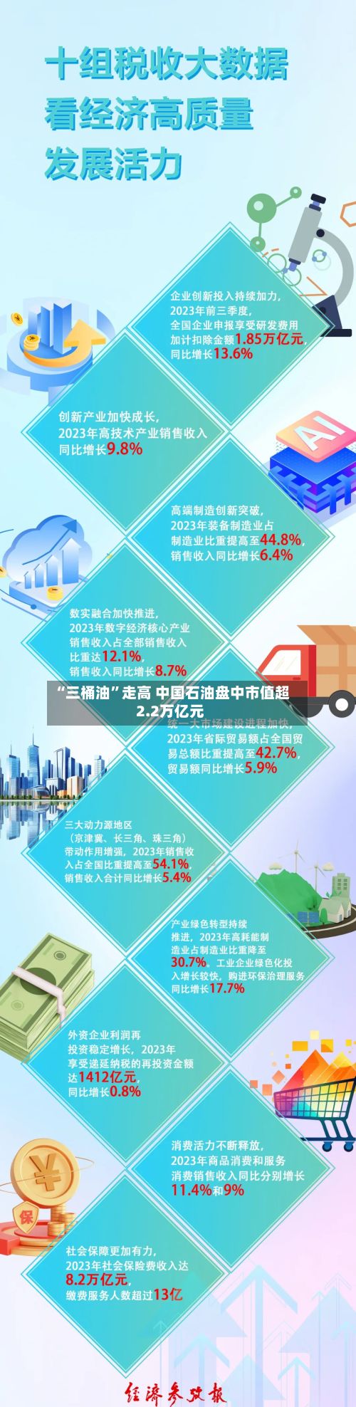 “三桶油”走高 中国石油盘中市值超2.2万亿元-第2张图片