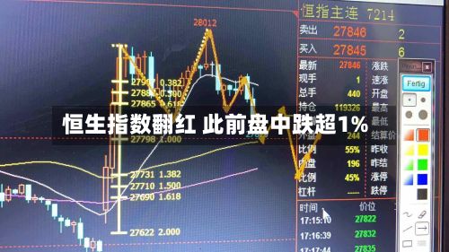 恒生指数翻红 此前盘中跌超1%