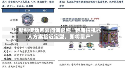 新剑传动回复问询函称“特斯拉机器人方案接近定型，即将量产”
