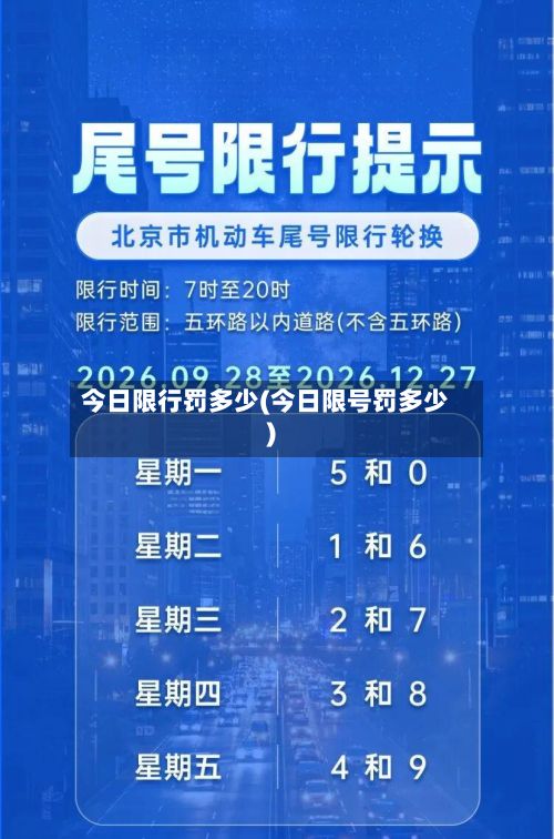 今日限行罚多少(今日限号罚多少)-第2张图片