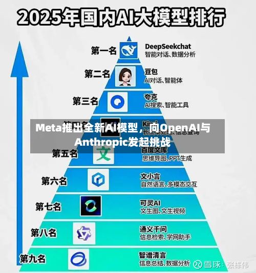 Meta推出全新AI模型，向OpenAI与Anthropic发起挑战-第2张图片