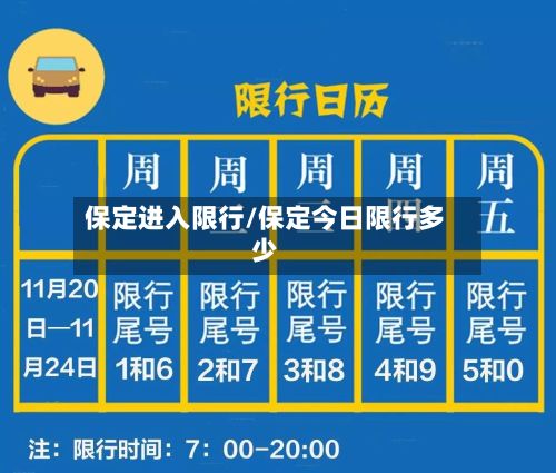 保定进入限行/保定今日限行多少