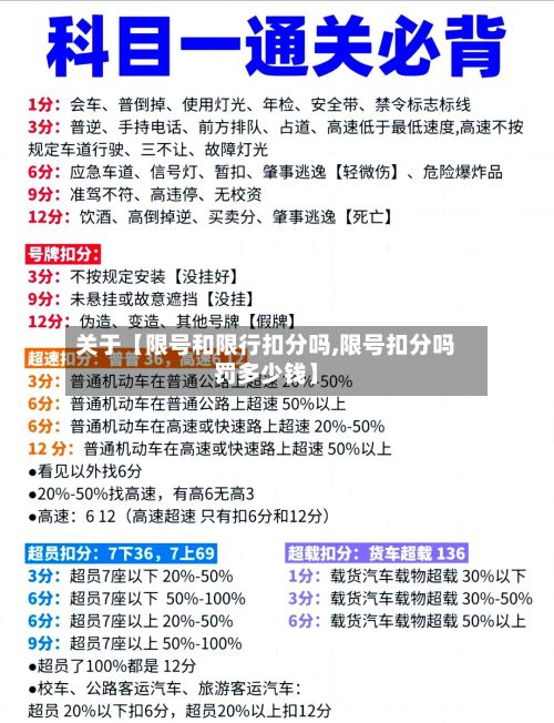 关于【限号和限行扣分吗,限号扣分吗罚多少钱】