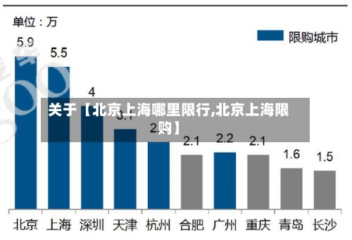 关于【北京上海哪里限行,北京上海限购】-第2张图片