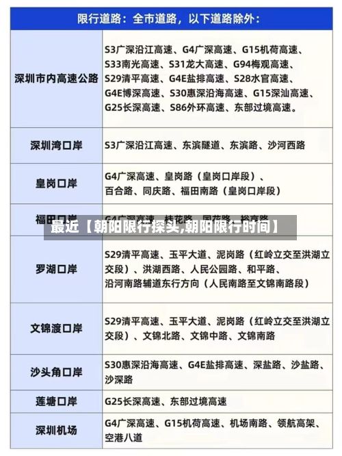 最近【朝阳限行探头,朝阳限行时间】
