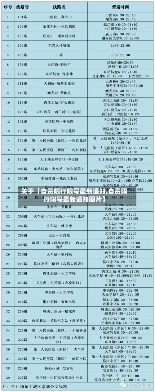 关于【自贡限行限号最新通知,自贡限行限号最新通知图片】