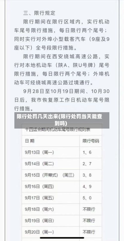 限行处罚几天出来(限行处罚当天能查到吗)