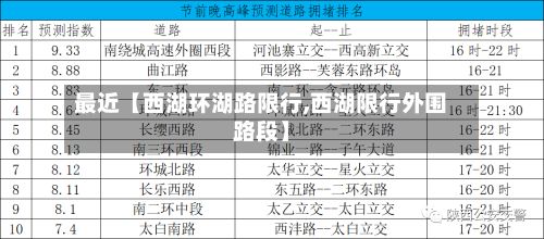 最近【西湖环湖路限行,西湖限行外围路段】