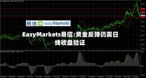 EasyMarkets易信:黄金反弹仍需日线收盘验证-第2张图片