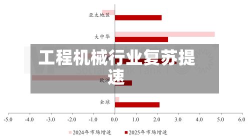 工程机械行业复苏提速-第2张图片