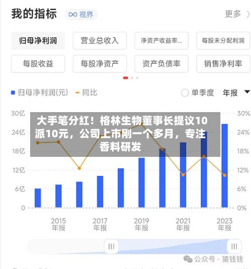 大手笔分红！格林生物董事长提议10派10元，公司上市刚一个多月，专注香料研发