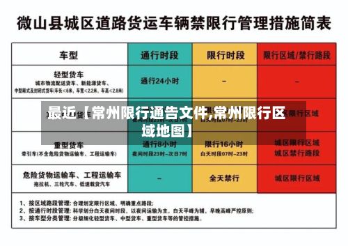 最近【常州限行通告文件,常州限行区域地图】