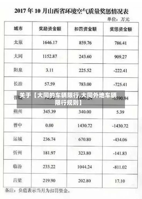 关于【大同的车辆限行,大同外地车辆限行规则】-第2张图片