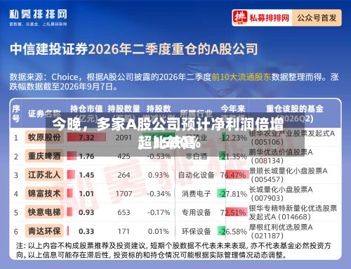 今晚，多家A股公司预计净利润倍增	，比较高超1500%-第2张图片
