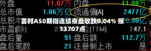 富时A50期指连续夜盘收跌0.04% 报13707点
