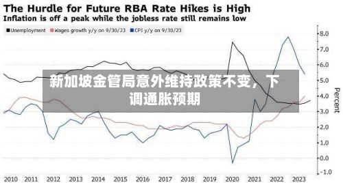 新加坡金管局意外维持政策不变	，下调通胀预期-第2张图片