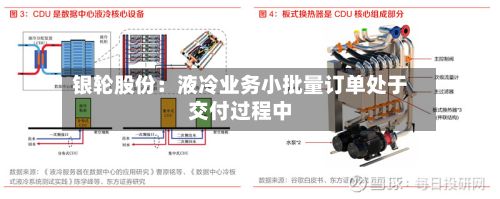 银轮股份:液冷业务小批量订单处于交付过程中-第2张图片