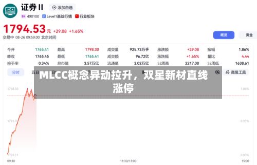 MLCC概念异动拉升	，双星新材直线涨停-第2张图片