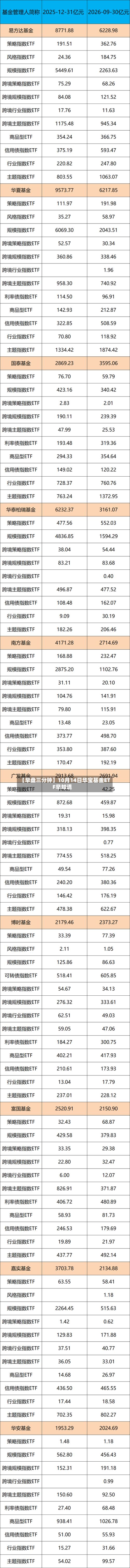 【早盘三分钟】10月14日华宝基金ETF早知道