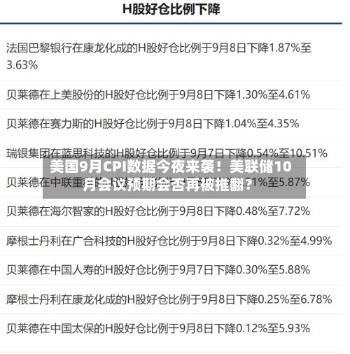 美国9月CPI数据今夜来袭！美联储10月会议预期会否再被推翻？-第3张图片