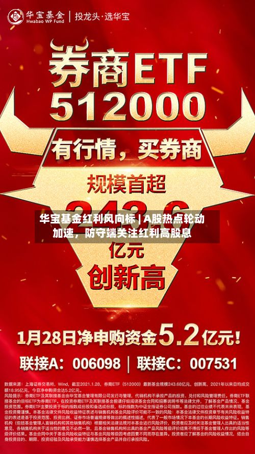 华宝基金红利风向标 | A股热点轮动加速	，防守端关注红利高股息-第1张图片