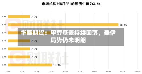 华泰期货：甲醇基差持续回落	，美伊局势仍未明朗-第1张图片