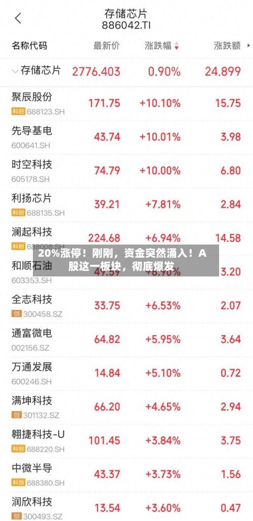 20%涨停！刚刚，资金突然涌入！A股这一板块	，彻底爆发-第2张图片