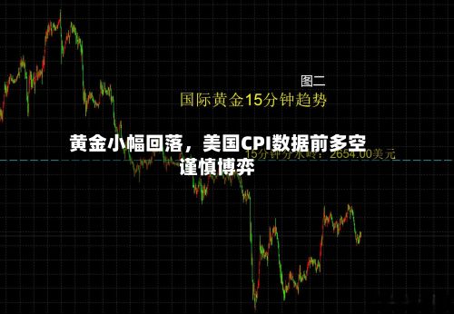 黄金小幅回落，美国CPI数据前多空谨慎博弈-第3张图片