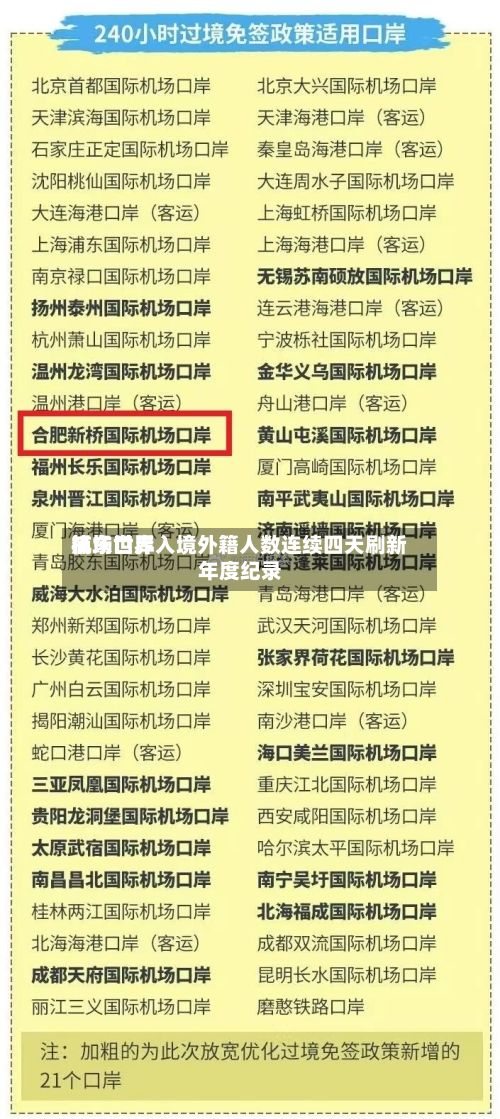 浦东世界机场口岸入境外籍人数连续四天刷新年度纪录