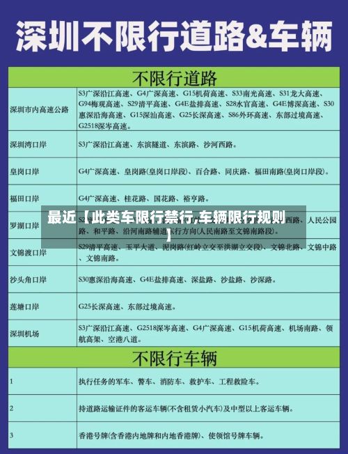 最近【此类车限行禁行,车辆限行规则】