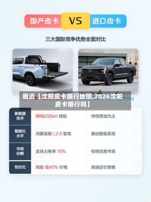 最近【沈阳皮卡限行地图,2026沈阳皮卡限行吗】-第3张图片
