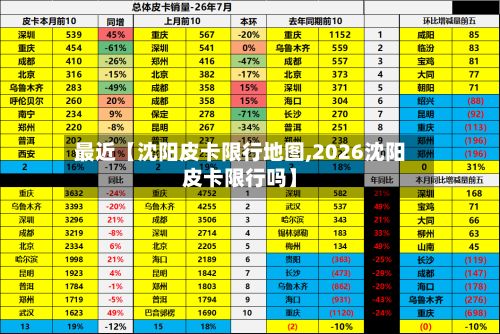 最近【沈阳皮卡限行地图,2026沈阳皮卡限行吗】-第2张图片