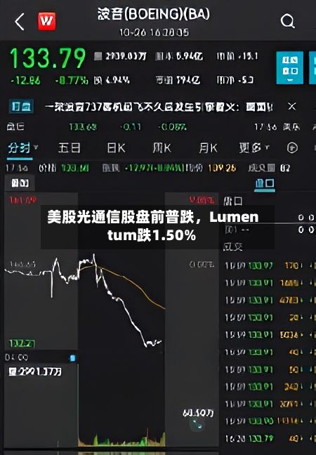美股光通信股盘前普跌，Lumentum跌1.50%-第2张图片