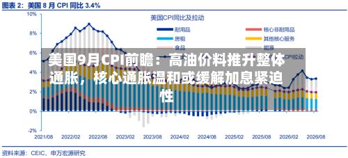 美国9月CPI前瞻：高油价料推升整体通胀，核心通胀温和或缓解加息紧迫性-第2张图片