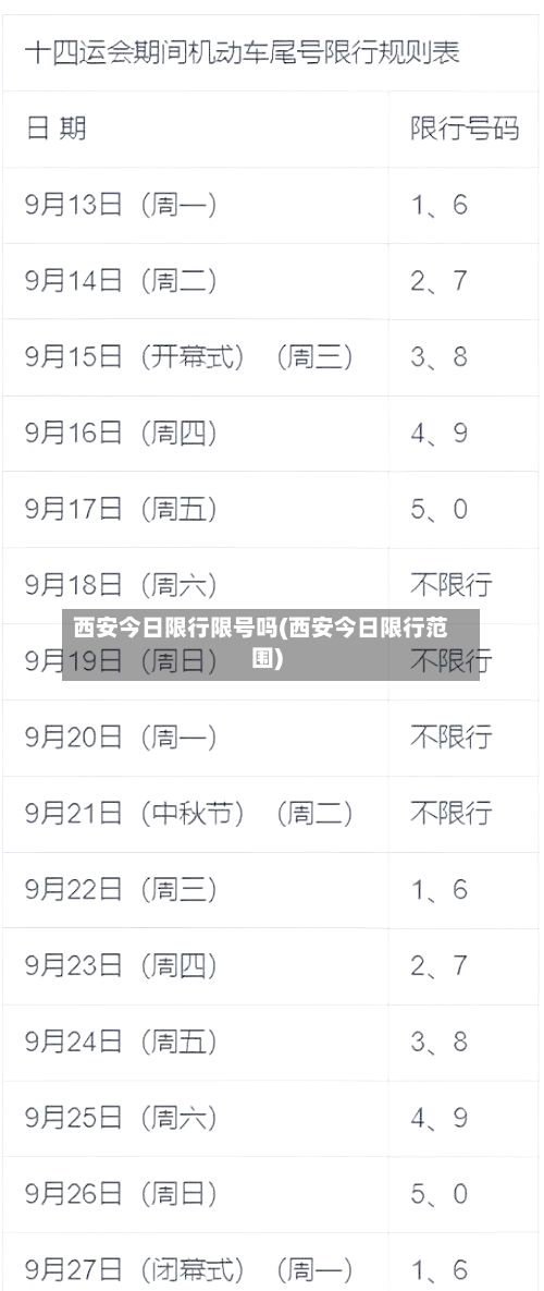 西安今日限行限号吗(西安今日限行范围)-第3张图片