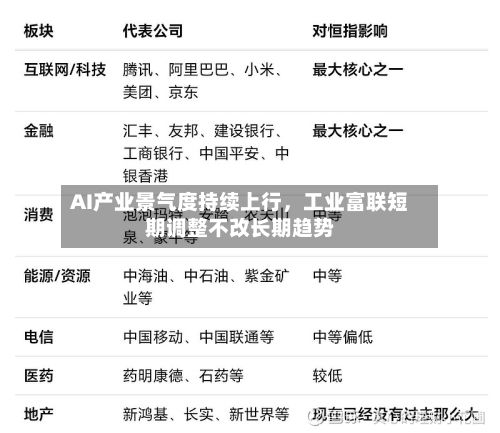 AI产业景气度持续上行	，工业富联短期调整不改长期趋势-第1张图片