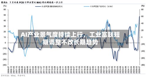 AI产业景气度持续上行，工业富联短期调整不改长期趋势-第2张图片