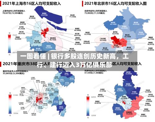 一图看懂 | 银行多股连创历史新高，工行、建行迈入3万亿俱乐部-第2张图片