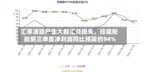 汇率波动产生大额汇兑损失，玲珑轮胎前三季度净利润同比预降约94%-第2张图片