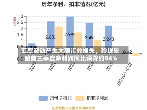 汇率波动产生大额汇兑损失	，玲珑轮胎前三季度净利润同比预降约94%-第1张图片