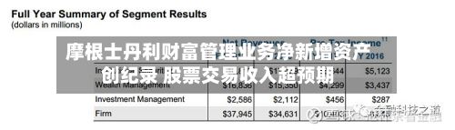 摩根士丹利财富管理业务净新增资产创纪录 股票交易收入超预期-第3张图片