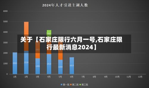 关于【石家庄限行六月一号,石家庄限行最新消息2024】
