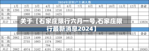 关于【石家庄限行六月一号,石家庄限行最新消息2024】-第2张图片