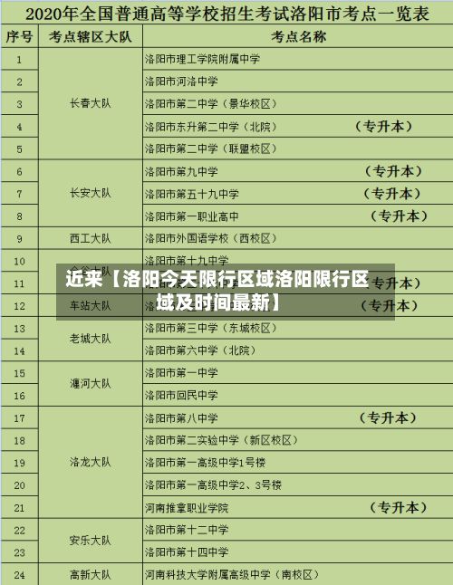 近来【洛阳今天限行区域洛阳限行区域及时间最新】