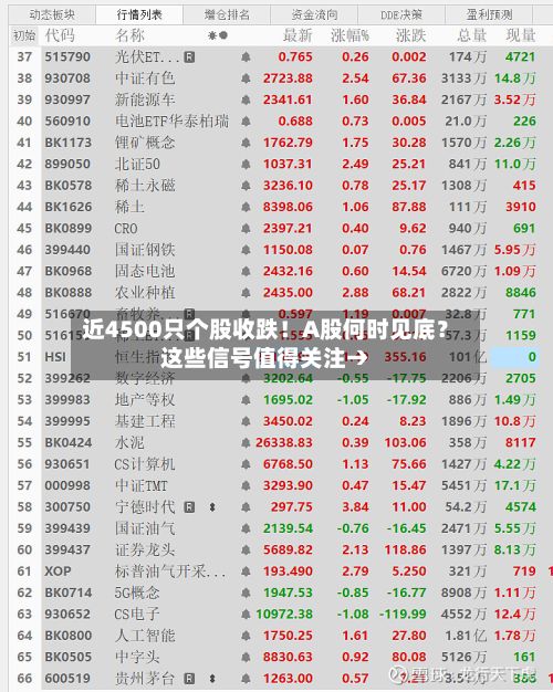 近4500只个股收跌！A股何时见底？这些信号值得关注→