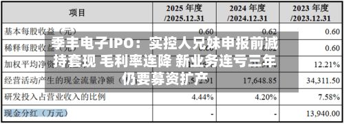季丰电子IPO:实控人兄妹申报前减持套现 毛利率连降 新业务连亏三年仍要募资扩产-第2张图片