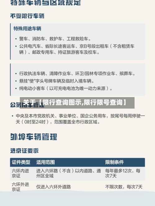 关于【限行查询图示,限行限号查询】